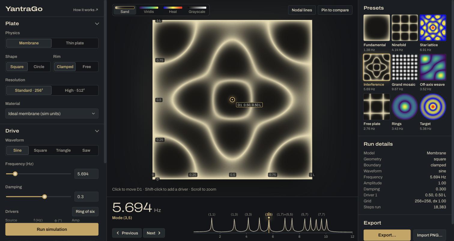 YantraGo showing a sand-coloured Chladni pattern on a square plate at 5.694 Hz, with a spectrum of resonances below it